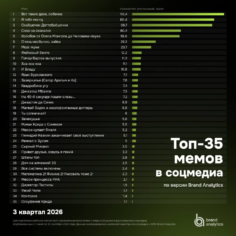 Фото поста канала Маркетинг нефильтрованный