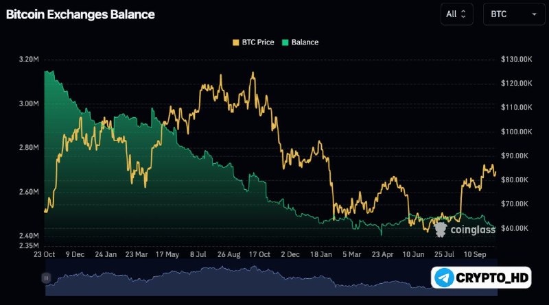 Фото поста канала Crypto Headlines