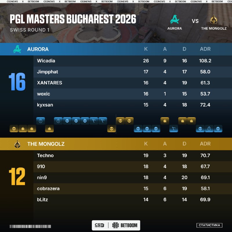 Фото поста канала CS3NEWS | Counter-Strike 2