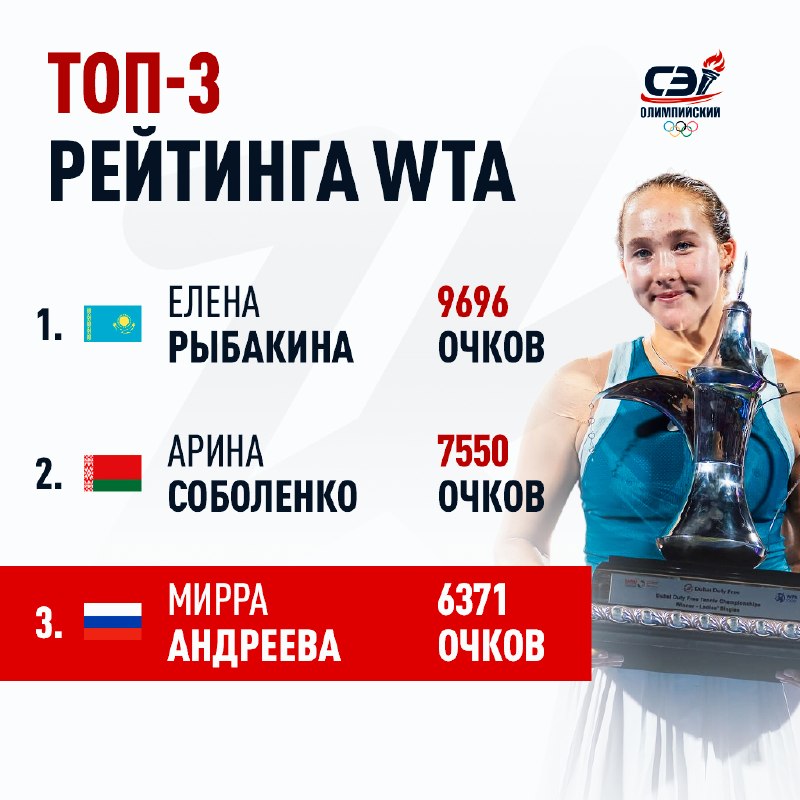 Фото поста канала Спорт-Экспресс | Sport-Express