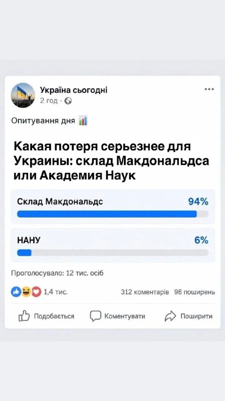 Фото поста канала  Актуальные анекдоты
