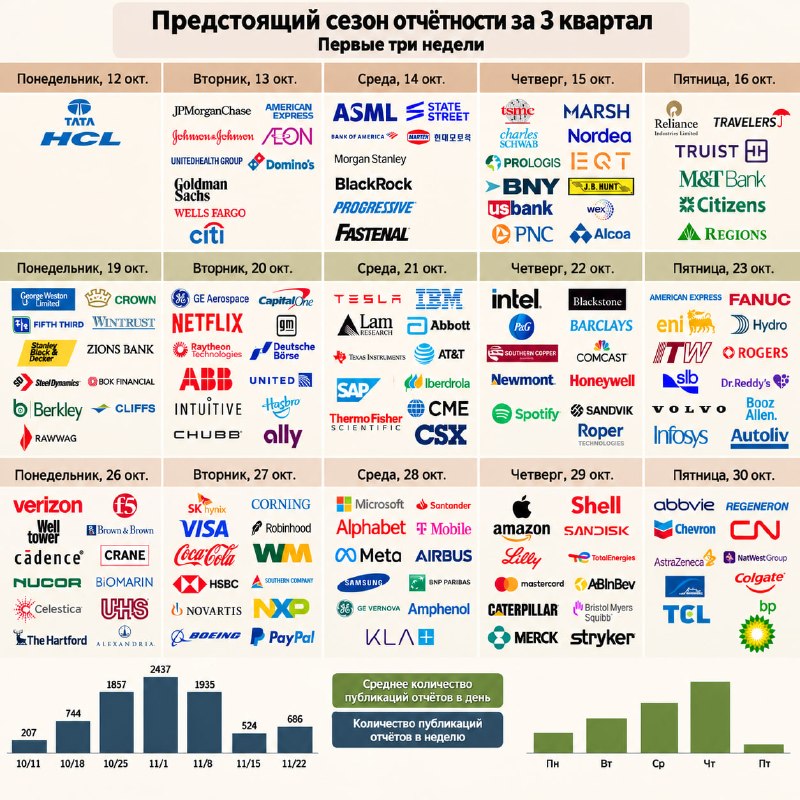Фото поста канала КриптоБош