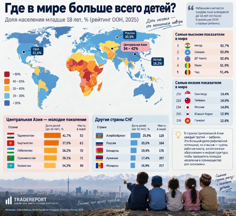 Фото поста канала  Миллиард казахстанцев