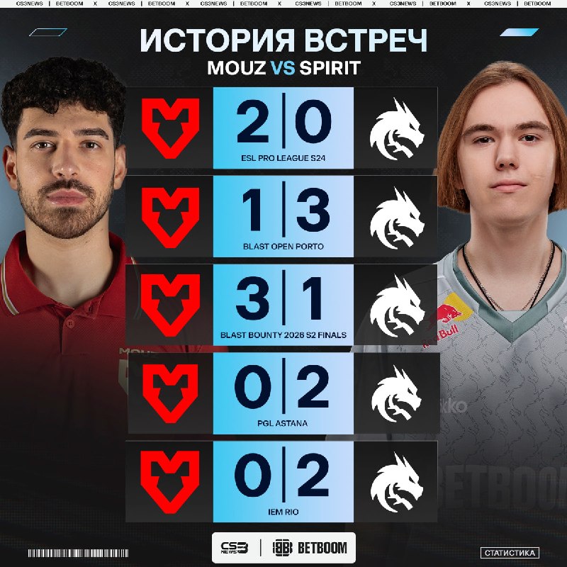 Фото поста канала CS3NEWS | Counter-Strike 2