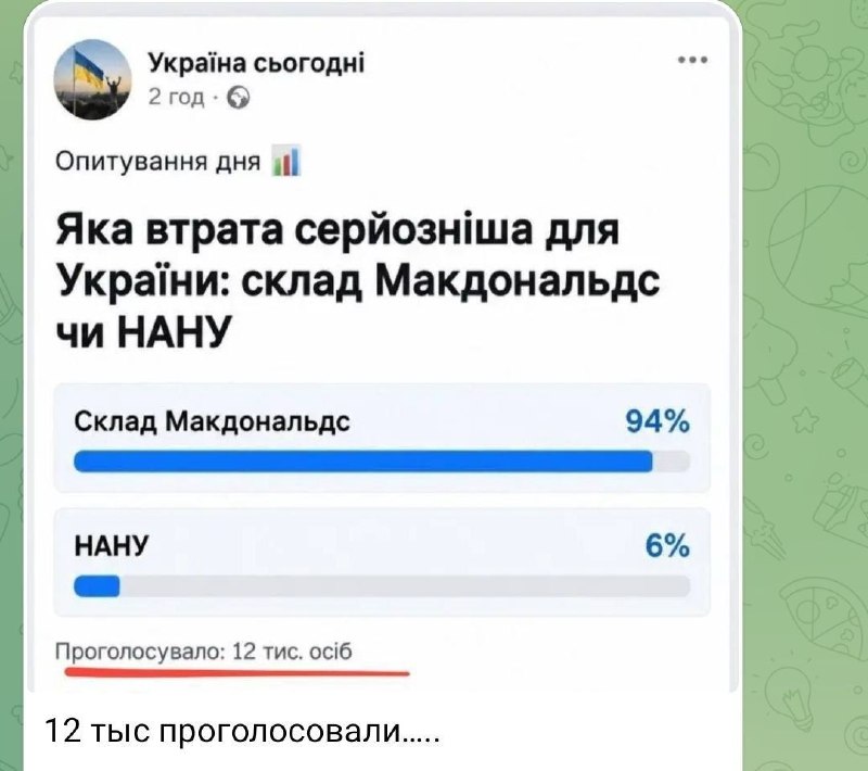 Фото поста канала  ПоZыVнОй «Леон»