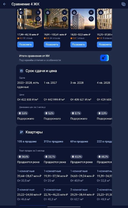 Фото поста канала Ты в тренде или уходи