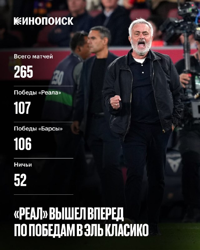 Фото поста канала Спорт на Кинопоиске