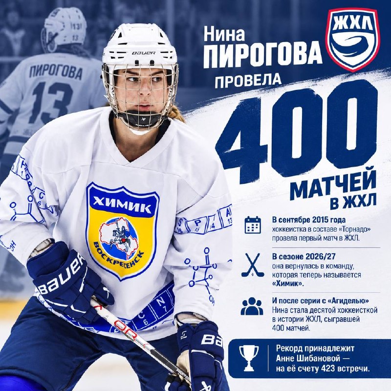 Фото поста канала PRO наш «Хоккей» 🇷🇺