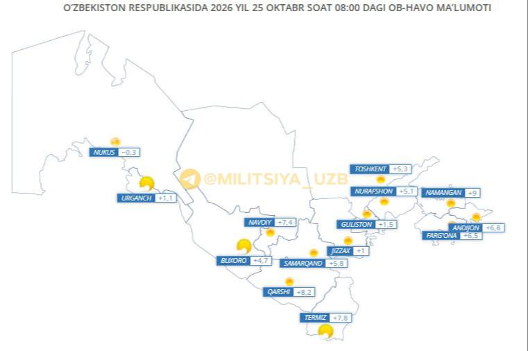 Фото поста канала  MILITSIYA UZB | Расмий канал