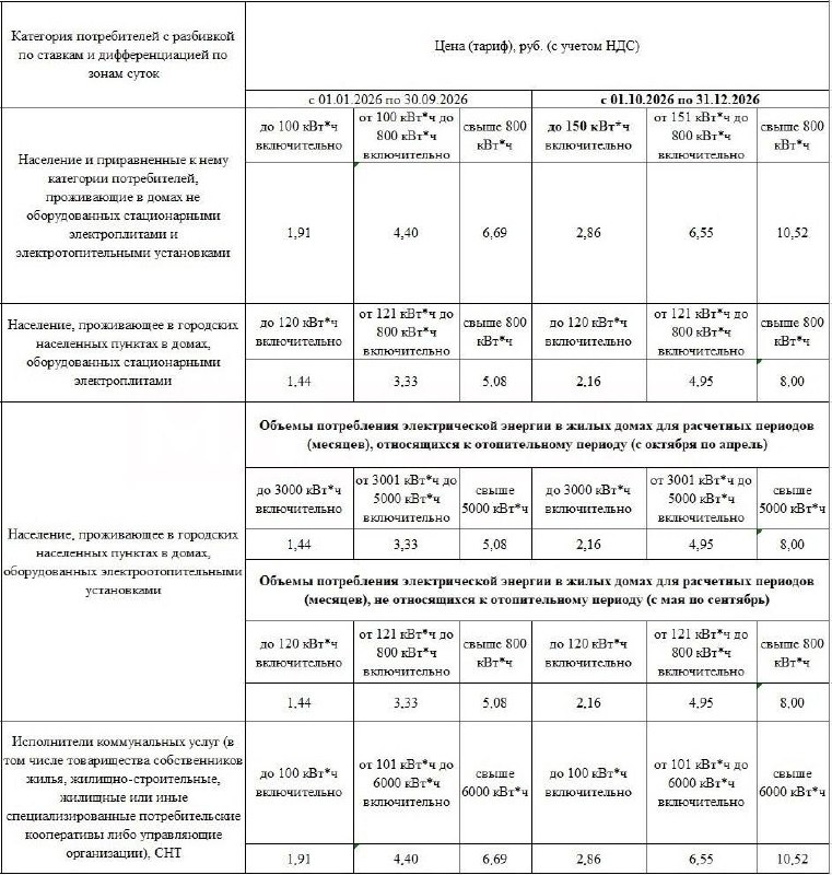 Фото поста канала  🇷🇺Новостной агрегатор ЛНР/ДНР