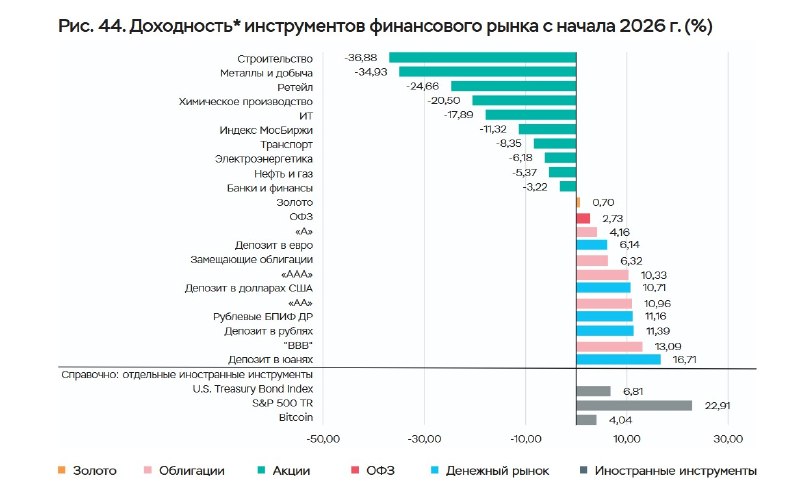 Фото поста канала  Сам ты инвестор!