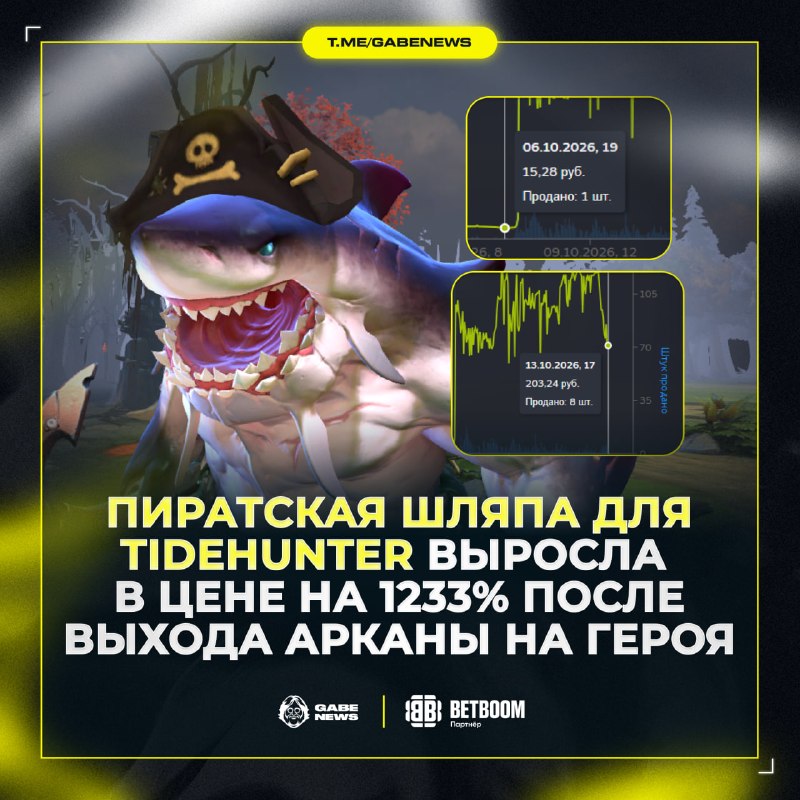 Фото поста канала Gabe News | Dota 2