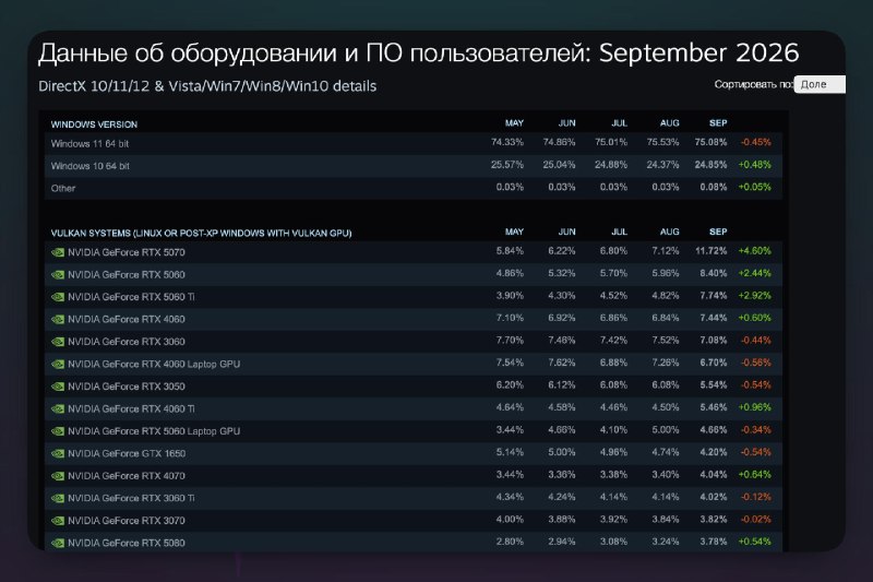 Фото поста канала ПРЕПОД STEAM | ВСЁ ПРО ИГРЫ НА ПК