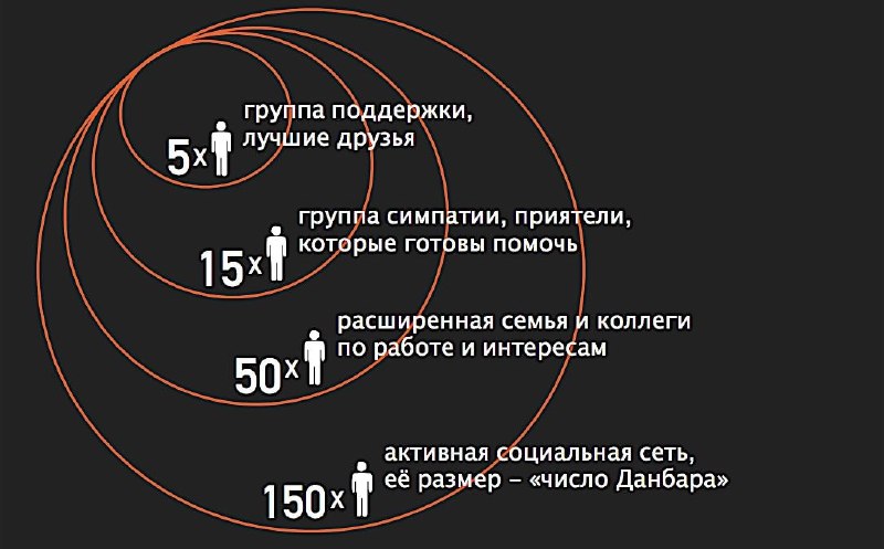 Фото поста канала  Большой воронежский