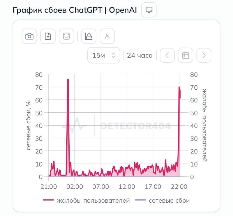 Фото поста канала TrendWatching