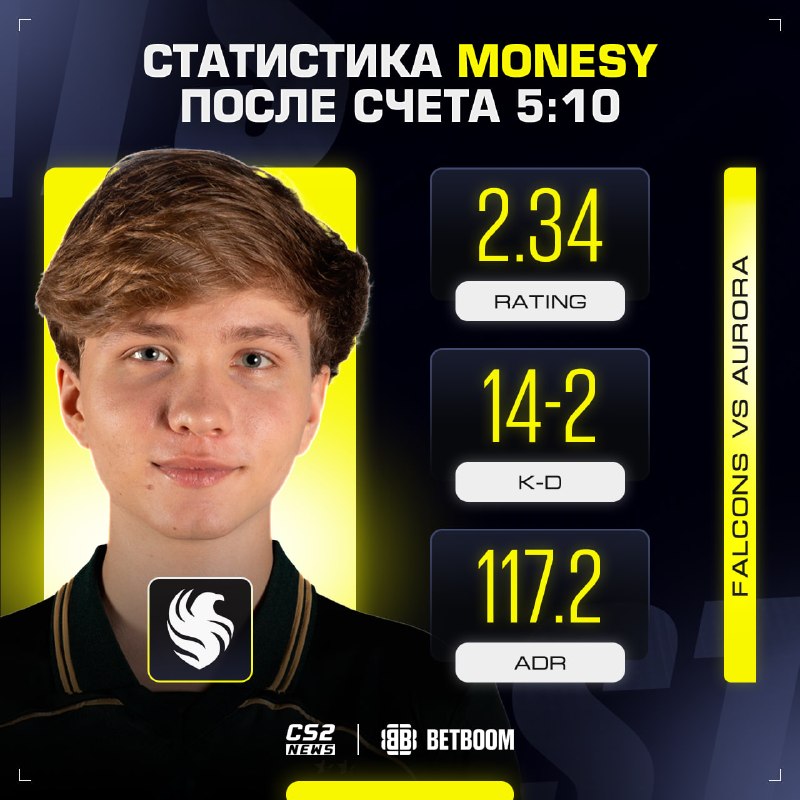 Фото поста канала CS2 NEWS | Counter-Strike 2