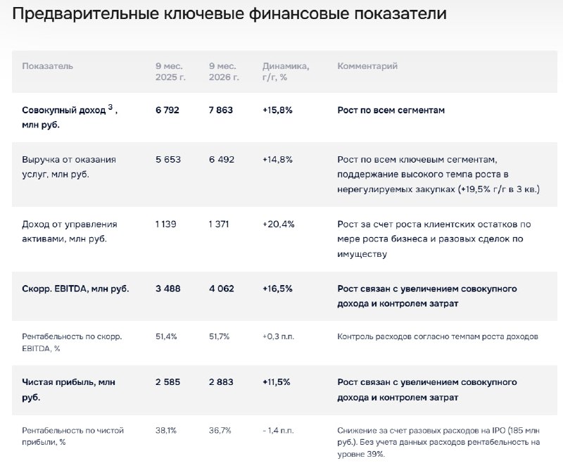 Фото поста канала  СМАРТЛАБ НОВОСТИ