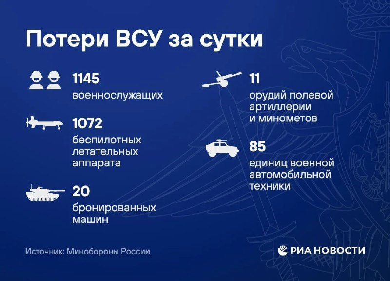 Фото поста канала  РИА Новости Крым