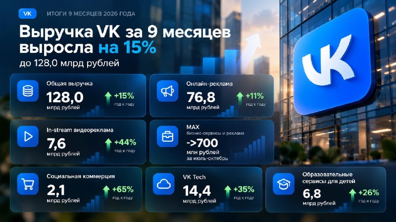 Фото поста канала  Биржевик | Акции