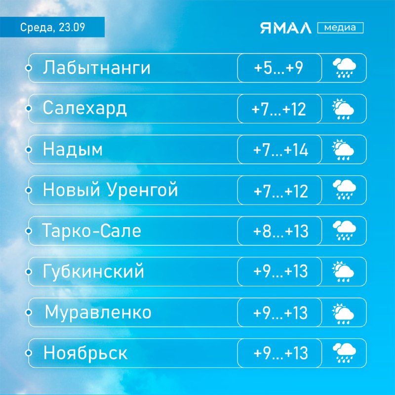 Фото поста канала  Ямал-Медиа | Салехард | Надым | Новый Уренгой | Ноябрьск