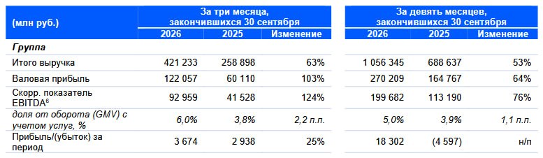 Фото поста канала  Сам ты инвестор!