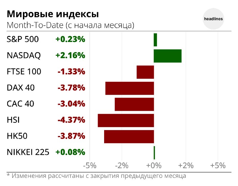 Фото поста канала headlines