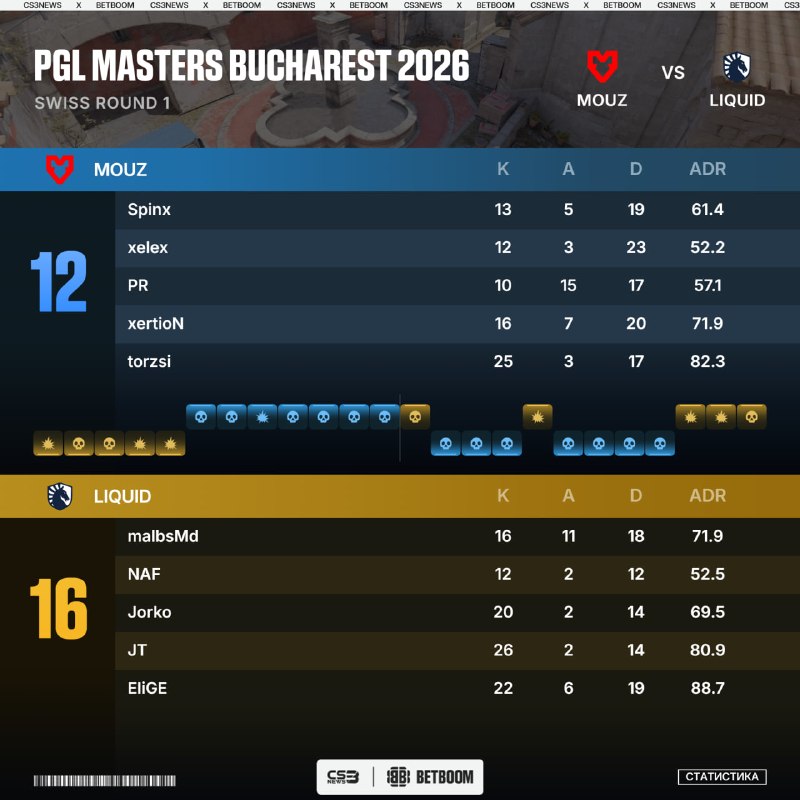Фото поста канала CS3NEWS | Counter-Strike 2