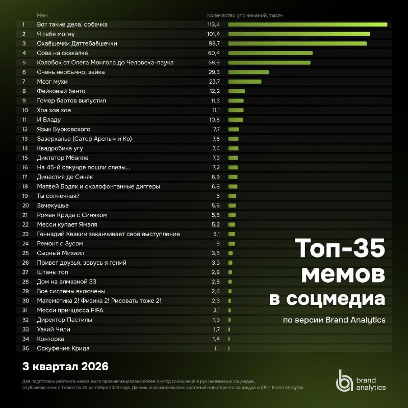 Фото поста канала Рашнбизнес