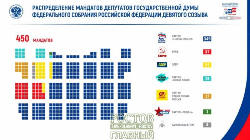 Фото поста канала  Ростов Главный новости