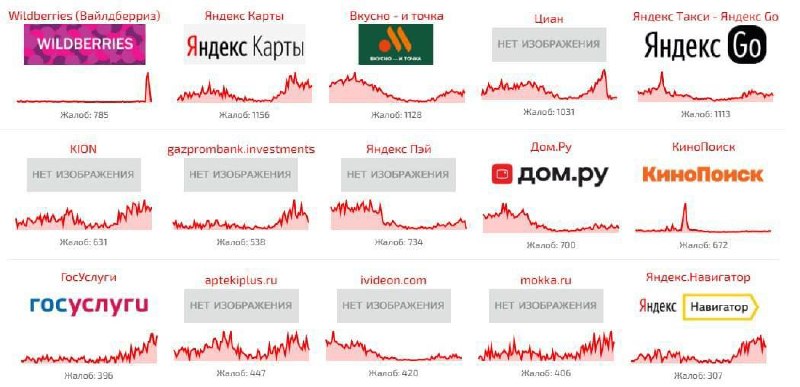 Фото поста канала  Россия и Украина Новости: Спецоперация Z
