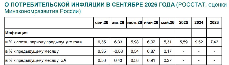 Фото поста канала  Сам ты инвестор!
