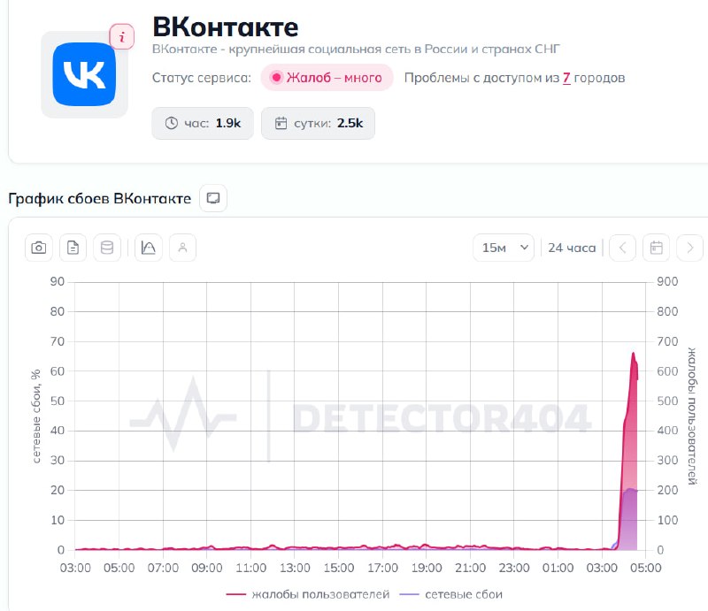 Фото поста канала  Каргач 🇷🇺⚡️Ꙃ
