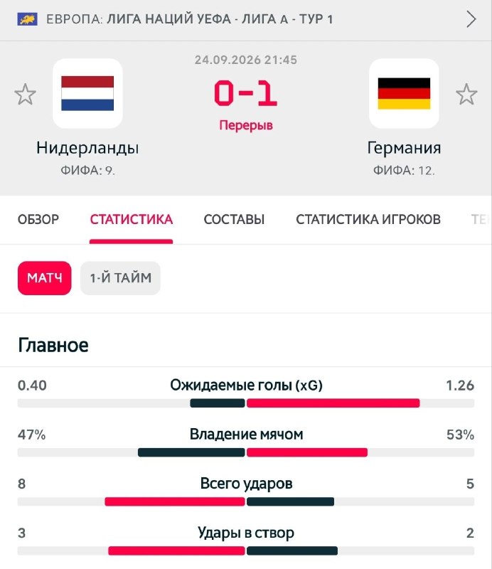Фото поста канала Реальный Футбол LIVE
