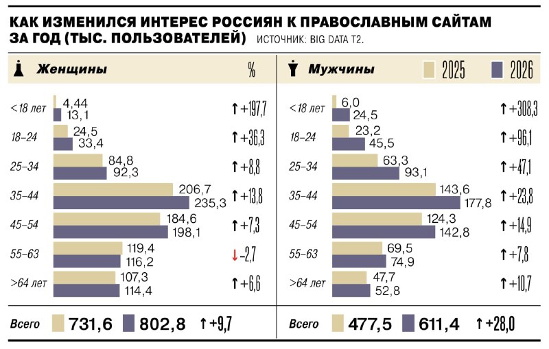Фото поста канала Сыны  Монархии