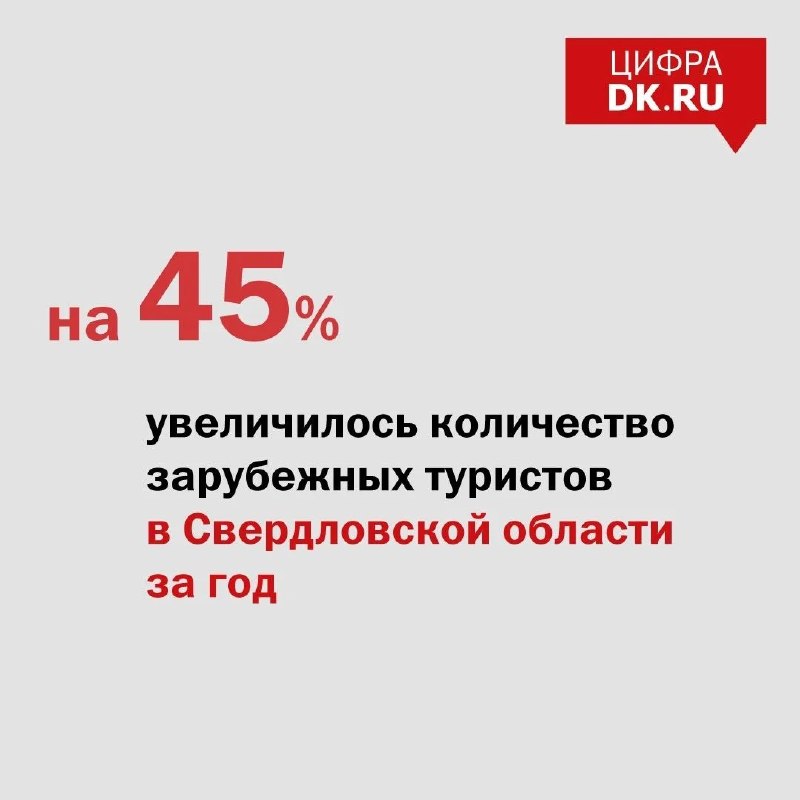 Фото поста канала  Мониторинг 66 Свердловская область