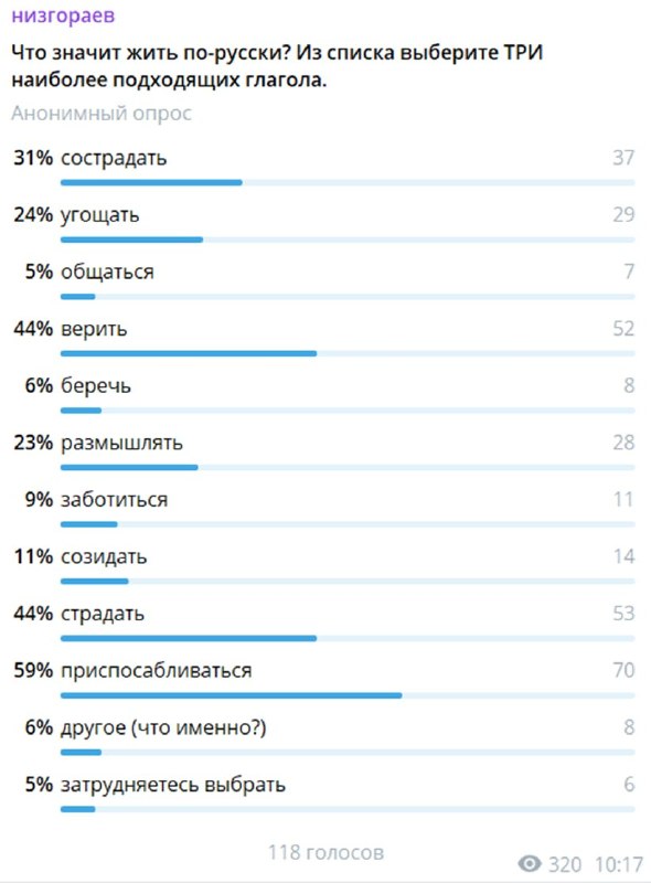 Фото поста канала  Подумай - это не больно