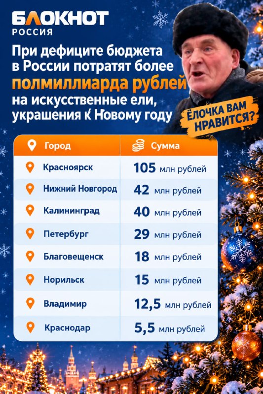 Фото поста канала  Блокнот Россия 18+