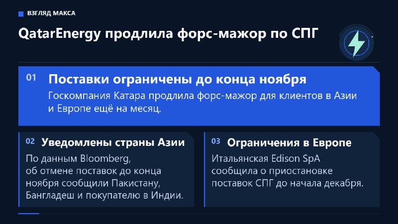 Фото поста канала  ВЗГЛЯД МАКСА