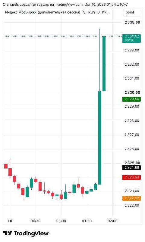 Фото поста канала  NEXTA Live