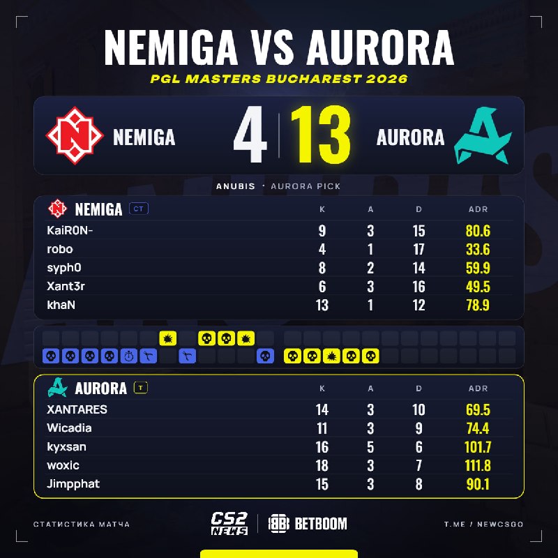 Фото поста канала CS2 NEWS | Counter-Strike 2