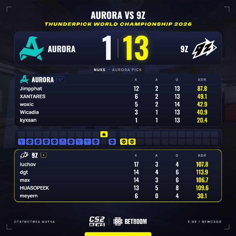 Фото поста канала CS2 NEWS | Counter-Strike 2