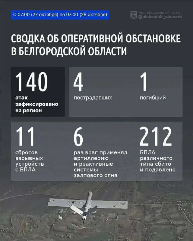 Фото поста канала  Белгородский Андеграунд