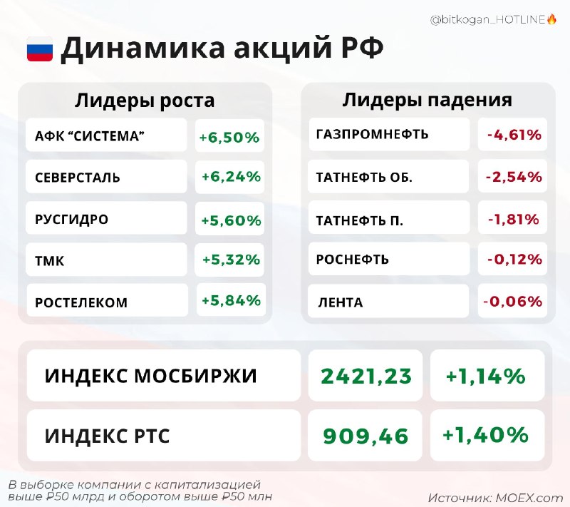 Фото поста канала  bitkogan⚡️HOTLINE