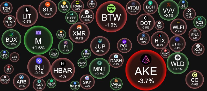 Фото поста канала INVEST ZONE 