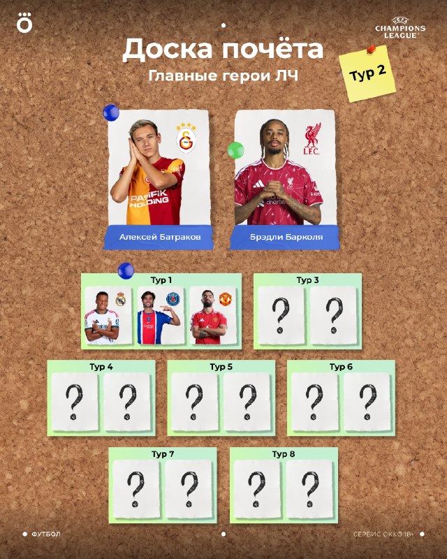 Фото поста канала Okko Спорт