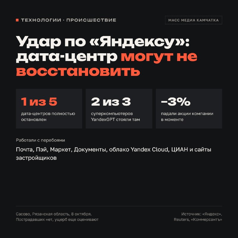 Фото поста канала  Масс Медиа Камчатка