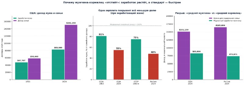 Фото поста канала Толкователь