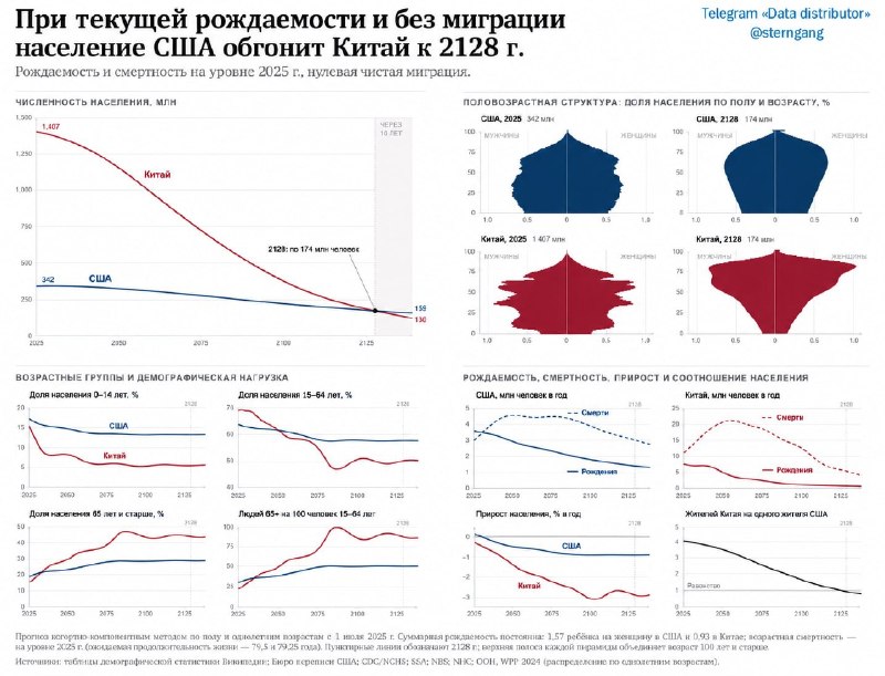 Фото поста канала  Смотри на мир открытыми глазами
