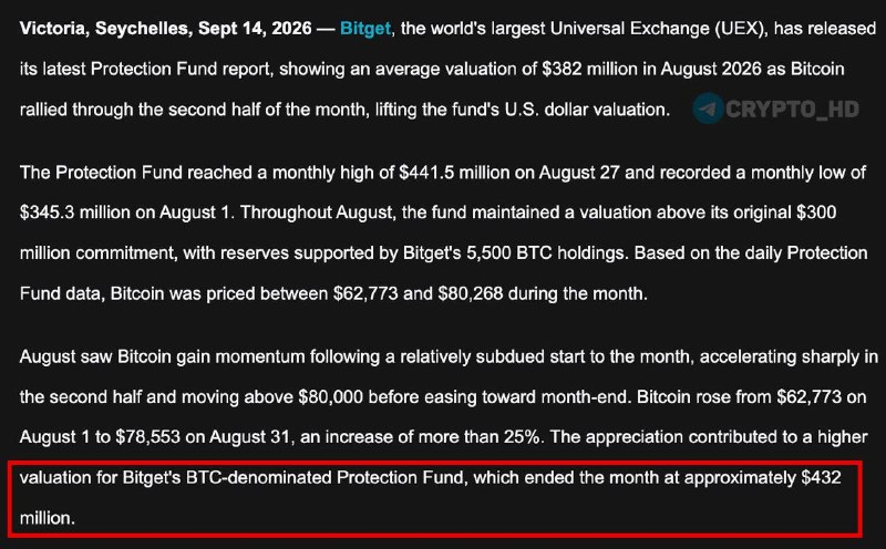 Фото поста канала Crypto Headlines