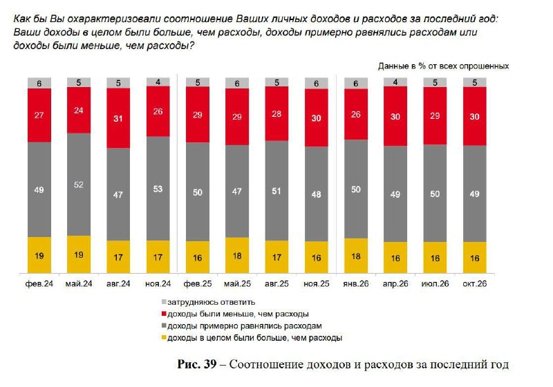 Фото поста канала Рашнбизнес